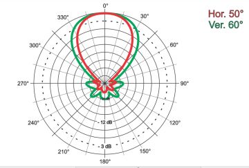 3H-VHF-12-LOG - logarithmic VHF Band III / DAB+ outdoor antenna, 12 elements, 7.5-8.5 dB(i)